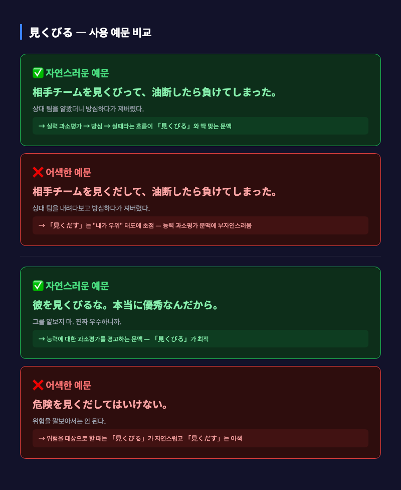 「見くびる」 사용 장면 일러스트 — 한쪽이 상대를 가볍게 여기다가 역전당하는 스포츠·경쟁 장면 (과소평가 → 역전의 흐름)