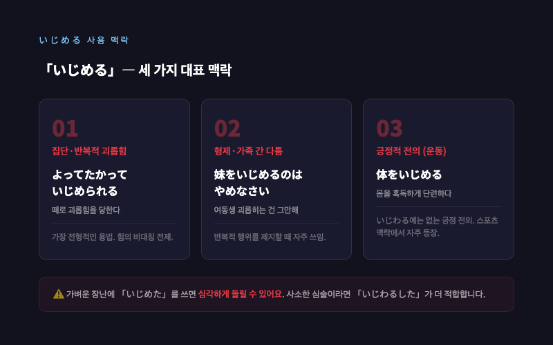 「いじめる」의 세 가지 맥락을 3칸 만화 스타일로 구성: 집단 괴롭힘 상황 / 형제간 다툼 / 운동선수 훈련 장면