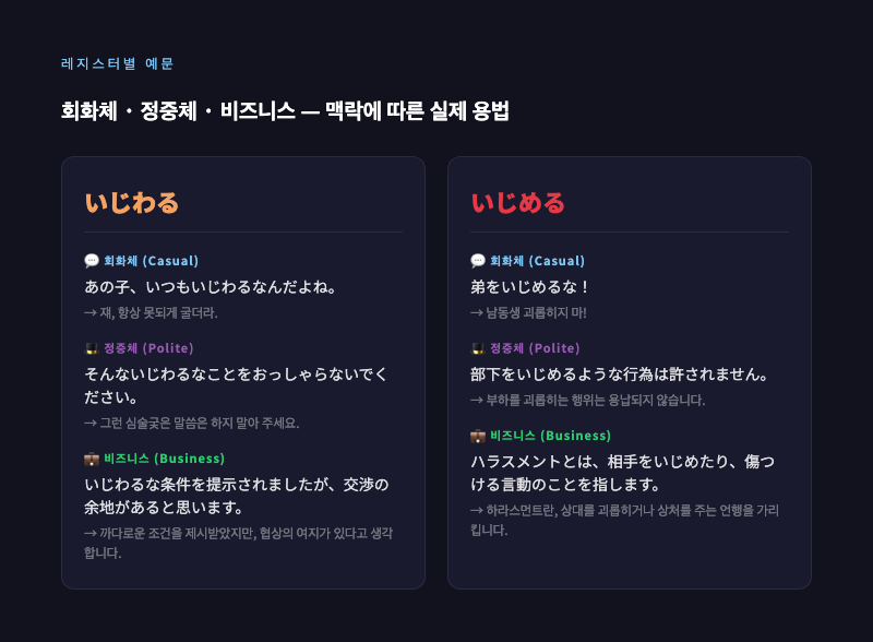 세 가지 레지스터(회화체/정중체/비즈니스)를 각각의 장면으로 나타낸 3칸 비교 일러스트