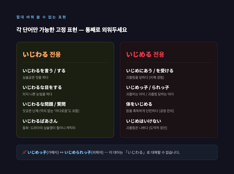 「いじわるばあさん」과 「いじめっ子」를 대비시킨 일러스트. 각 표현의 뉘앙스 차이를 캐릭터 시각화로 표현