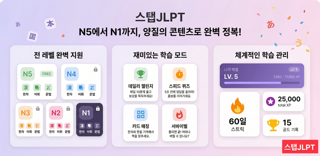 JLPT 독학 앱 추천: 스탭JLPT로 N5부터 N1까지 완벽 대비